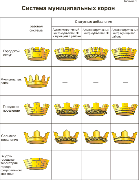 http://www.goldenkorona.ru/pic/municipal_crowns.gif